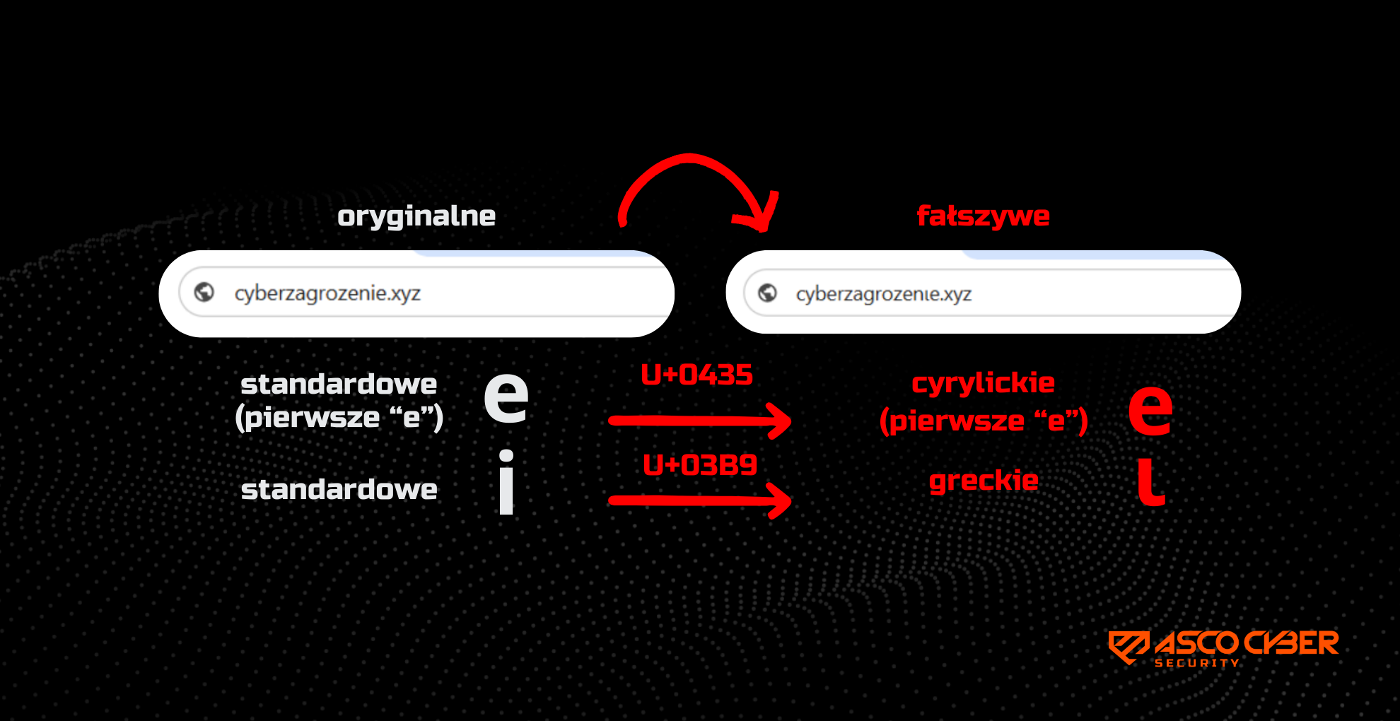 Przykład atak homograficzny