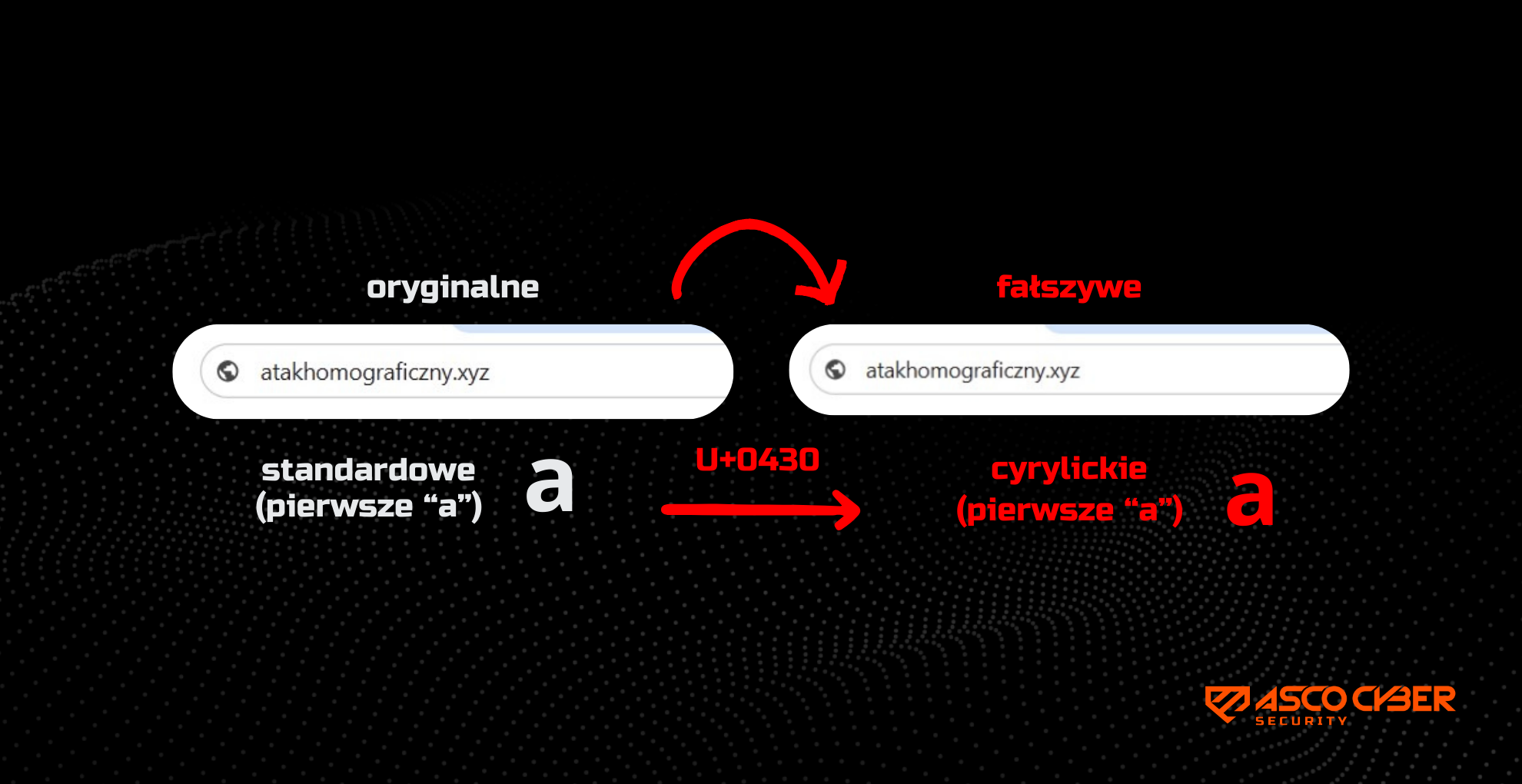 Przykład ataku homograficznego